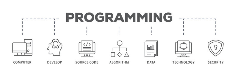 Wall Mural - programming banner web icon illustration concept with icon of computer, develop, source code, algori