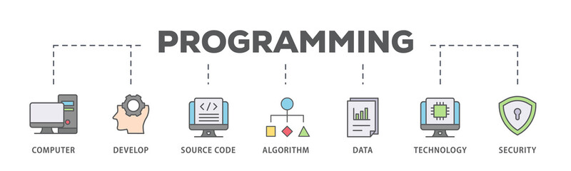 Wall Mural - programming banner web icon illustration concept with icon of computer, develop, source code, algori