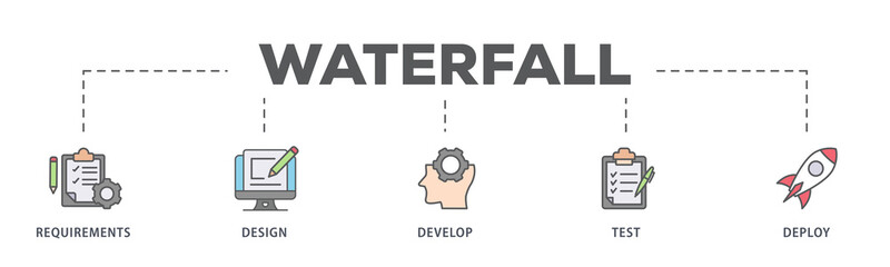 Waterfall banner web icon illustration concept with icon of requirements, design, develop, test and deploy
