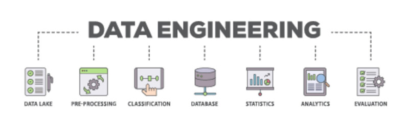 Data engineering banner web icon illustration concept with icon of data lake, pre processing, classification, database, statistics, analytics and evaluation icon live stroke and easy to edit 