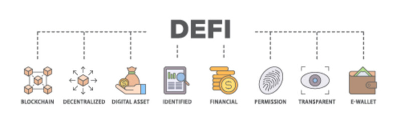 Wall Mural - Defi banner web icon illustration concept with icon of blockchain, decentralized, digital assset, identified, financial, permission, transparent and e wallet icon live stroke and easy to edit 