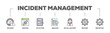 Incident management banner web icon illustration concept with icon of the incident, process, detection, analysis, initial support, restore, and reporting icon live stroke and easy to edit 