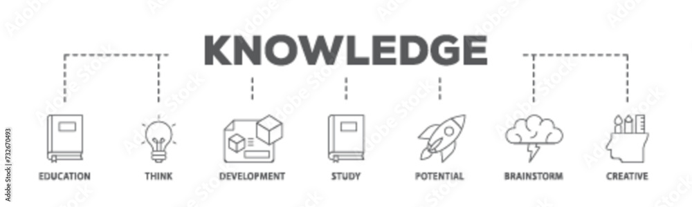 Knowledge transfer banner web icon illustration concept with icon of ...
