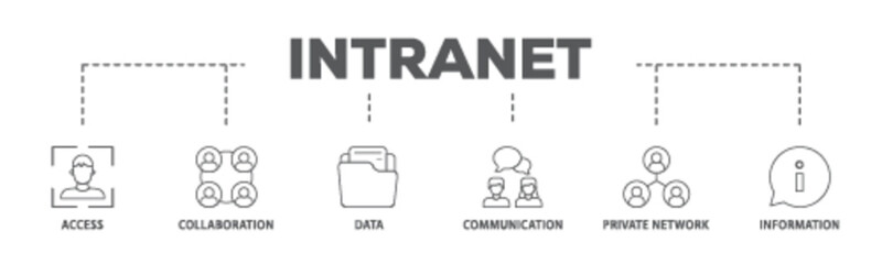 Intranet banner web icon illustration concept with icon of access, collaboration, data, communication, private network, and information technology icon live stroke and easy to edit 