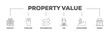 Property value banner web icon illustration concept with icon of age, market, improvement, neighborhood, condition, property icon live stroke and easy to edit 
