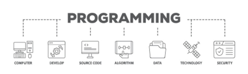 Programming banner web icon illustration concept with icon of computer, develop, source code, algorithm, data, technology and security icon live stroke and easy to edit 