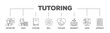 Tutoring banner web icon illustration concept with icon of approach, learn, skill, university, tutelage, studying, teach, instructor icon live stroke and easy to edit 