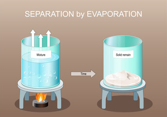 Wall Mural - separation by evaporation.