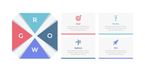 GROW coaching model infographics template diagram with creative octagon shape with box information with 4 point step design for slide presentation