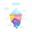 © Feelplus Creator - Iceberg infographic template for business. Modern 4 steps to success. Presentation slide template, digital marketing data, presentation vector infographics.