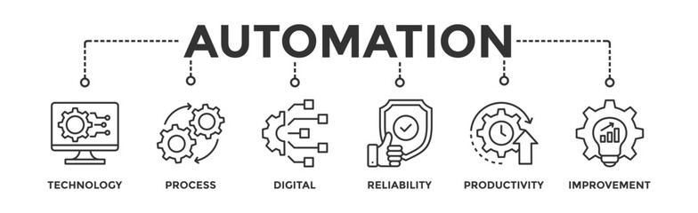 Wall Mural - Automation banner web icon vector illustration concept for robotic technology innovation systems with icon of process, digital, reliability, productivity, and improvement