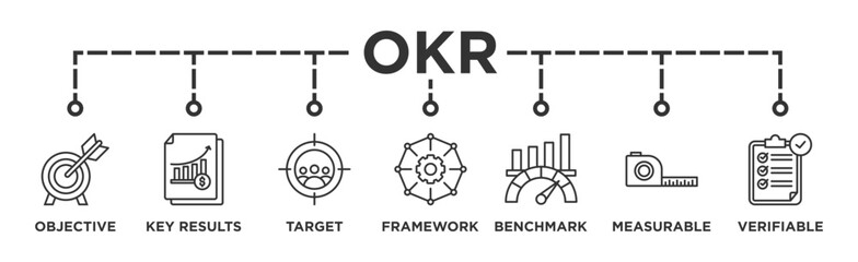 OKR banner web icon vector illustration concept for objectives and key results with icon of objective, key results, target, framework, benchmark, measurable, and verifiable