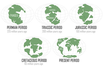 continental drift on planet earth, pangea, laurasia, gondwana, today