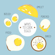 Boiled, fried, baked, poached eggs, and omelet hand drawn illustration. Ways to cook eggs infographic. A set of methods for preparing egg dishes, flat vector