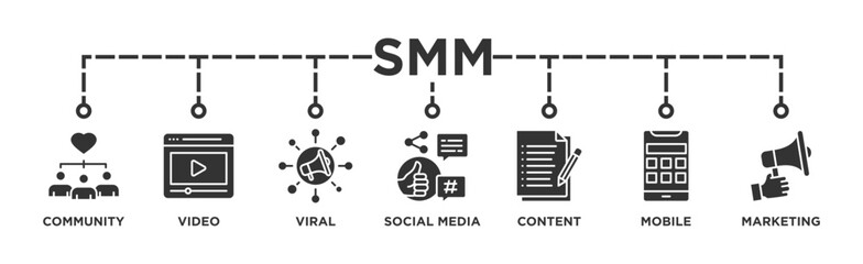 SMM banner web icon vector illustration concept of social media marketing with icon of community, video, viral, social media, content, mobile and marketing