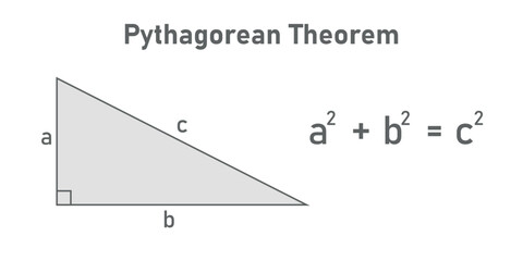 Canvas Print - Pythagorean theorem in mathematics. Scientific resources for teachers and students.