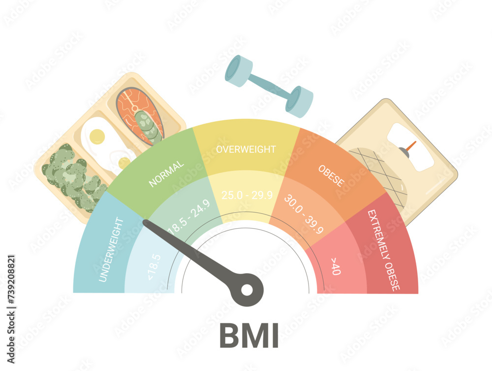 BMI Body mass index chart indicator. Weight control with fitness and ...