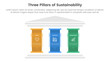 © ribkhan - three pillars sustainability framework with ancient classic construction infographic 3 point stage template with big pillar with text description for slide presentation