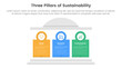 three pillars sustainability framework with ancient classic construction infographic 3 point stage template with creative block pillar and circle badge outline for slide presentation
