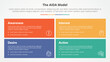 AIDA marketing model infographic concept for slide presentation with big rectangle box with matrix structure with 4 point list with flat style