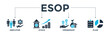ESOP banner concept for employee stock ownership plan with icon of management, bank, graph, fund, investment and statistics. Web icon vector illustration 