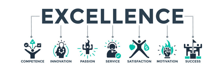 Canvas Print - Excellence banner icon concept for business achievement with icons of competence, innovation, passion, service, satisfaction, motivation, achievement, and success. 