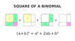 Square of a binomial. The Geometry of the Binomial Theorem. Colorful visual proof. In algebra the binomial expansion describes the algebraic expansion of powers of a binomial. Vector illustration.