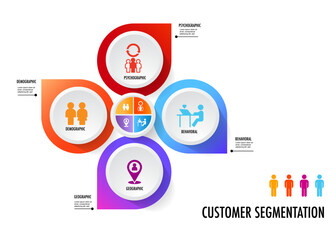 Wall Mural - infographic of 4 main types of market segmentation include demographic, geographic, psychographic, a
