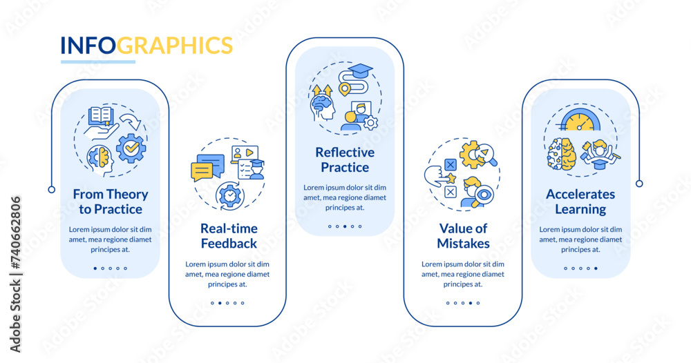 Learning advantages rectangle infographic template. Experiences. Data ...