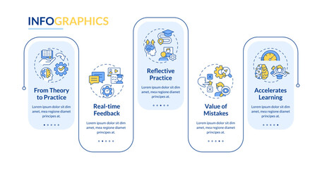 Wall Mural - learning advantages rectangle infographic template. experiences. data visualization with 5 steps. ed