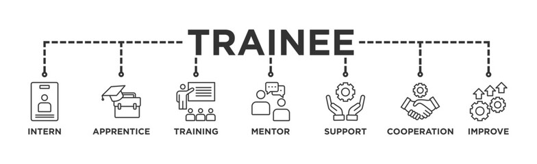 Trainee banner web icon vector illustration concept for internship training and learning program apprenticeship with an icon of intern, apprentice, training, mentor, support, cooperation and improve