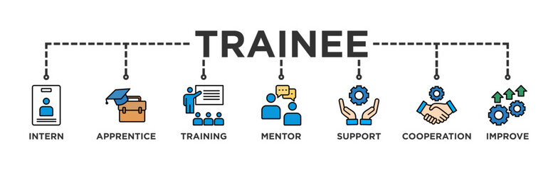 Trainee banner web icon vector illustration concept for internship training and learning program apprenticeship with an icon of intern, apprentice, training, mentor, support, cooperation and improve