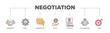 Negotiation icons process flow web banner illustration of skills, communicate, tactic, contract, and goal icon live stroke and easy to edit 