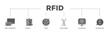 © lekira - RFID icons process flow web banner illustration of bidding process, commodity, selection procedure, supplier, premilimary, procurement icon live stroke and easy to edit