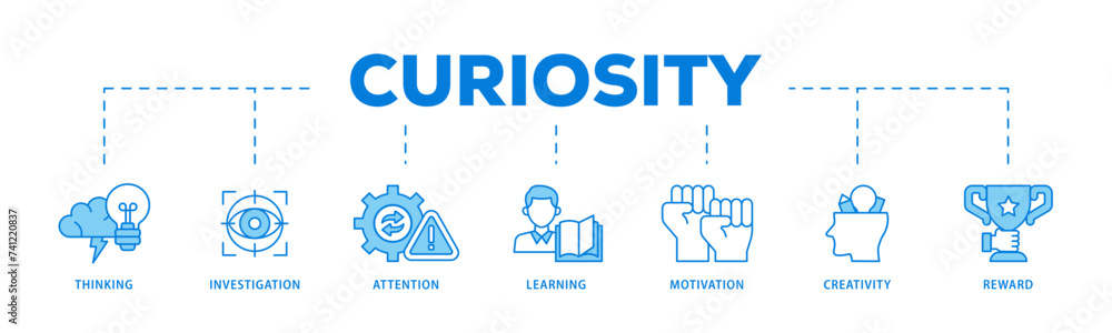 Curiosity icons process flow web banner illustration of thinking ...