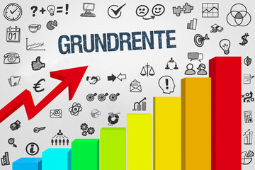 Poster - Grundrente