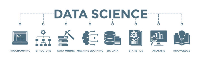 Data science banner web icon vector illustration concept with icon of programming, structure, data mining, machine learning, big data, statistics, analysis, knowledge