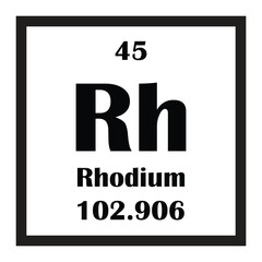 Poster - Rhodium chemical element icon