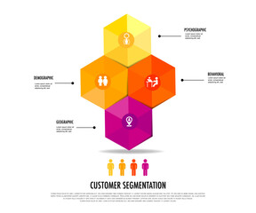 Wall Mural - infographic of 4 main types of market segmentation include demographic, geographic, psychographic, a