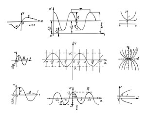 Wall Mural - Mathematical equations and parabolas on the blackboard. Set of vector formulas.