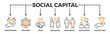 © MamaheVino - Social capital banner web icon illustration concept for the interpersonal relationship with an icon of participation, network, trust, belonging, reciprocity, engagement, and values norm