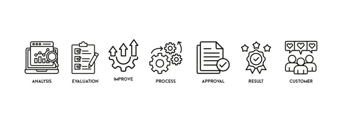 Quality control banner web icon vector illustration concept for product and service quality inspection with an icon of analysis, evaluation, improve, process, approval, result, and customer