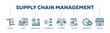 © kirale - Supply chain management icons process structure web banner illustration of logistics, profit, manufacture, distribution, customer, analysis, management icon live stroke and easy to edit