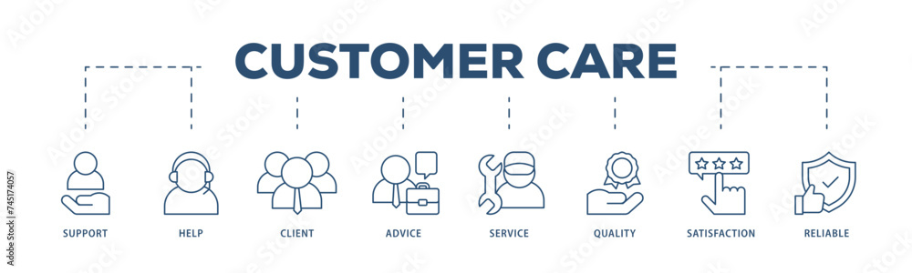 Customer care icons process structure web banner illustration of help ...