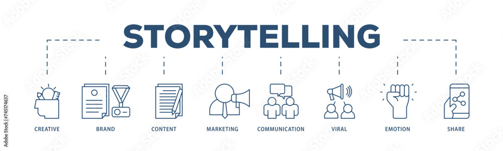 Storytelling icons process structure web banner illustration of ...
