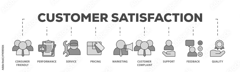 Customer satisfaction icons process structure web banner illustration ...