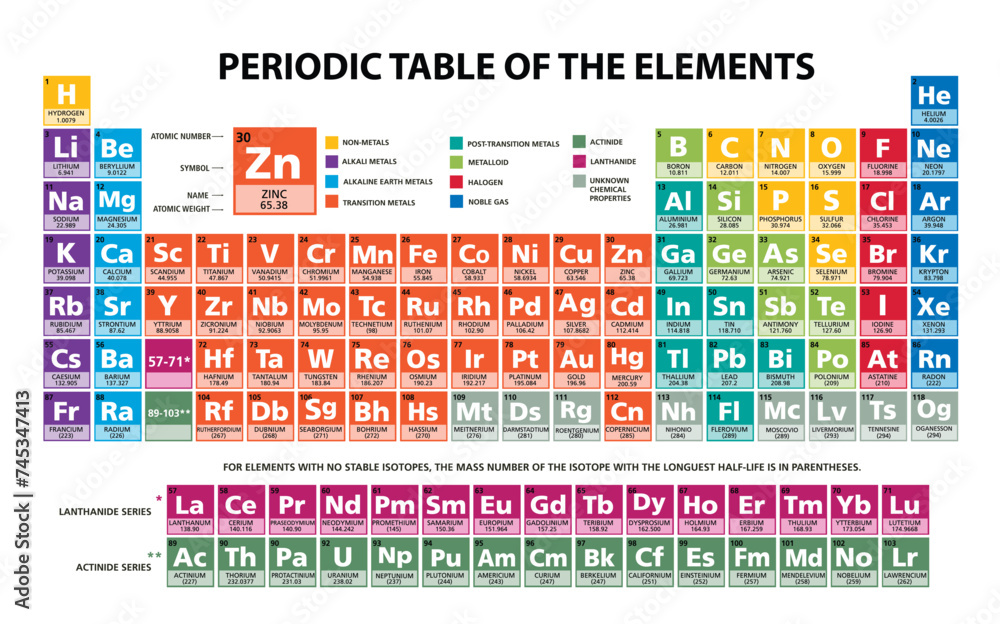 Periodic table of the chemical elements chart illustration vector Stock