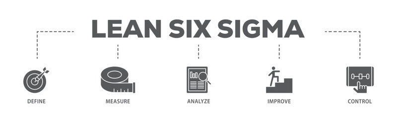 Wall Mural - Lean six sigma banner web icon illustration concept with icon of define, measure, analyze, improve, and control icon live stroke and easy to edit 