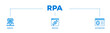 © Tiger - RPA banner web icon illustration concept with icon of robot, ai, artificial intelligence, automation, process, conveyor, and processor icon live stroke and easy to edit