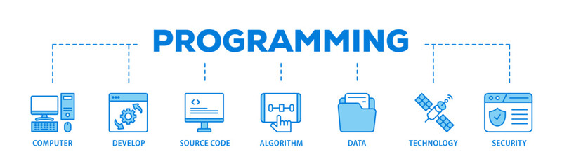 Programming banner web icon illustration concept with icon of computer, develop, source code, algorithm, data, technology and security icon live stroke and easy to edit 